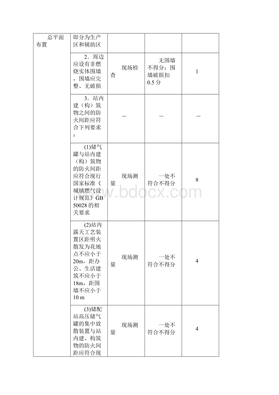 燃气系统运行安全评价标准Word格式文档下载.docx_第3页