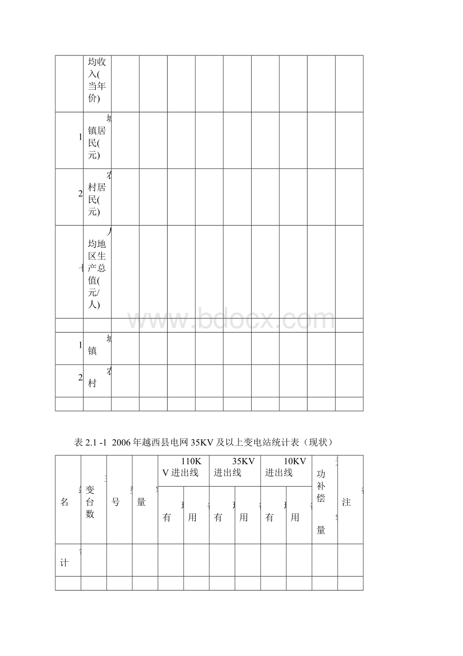 目标电网收资表格Word文档下载推荐.docx_第3页