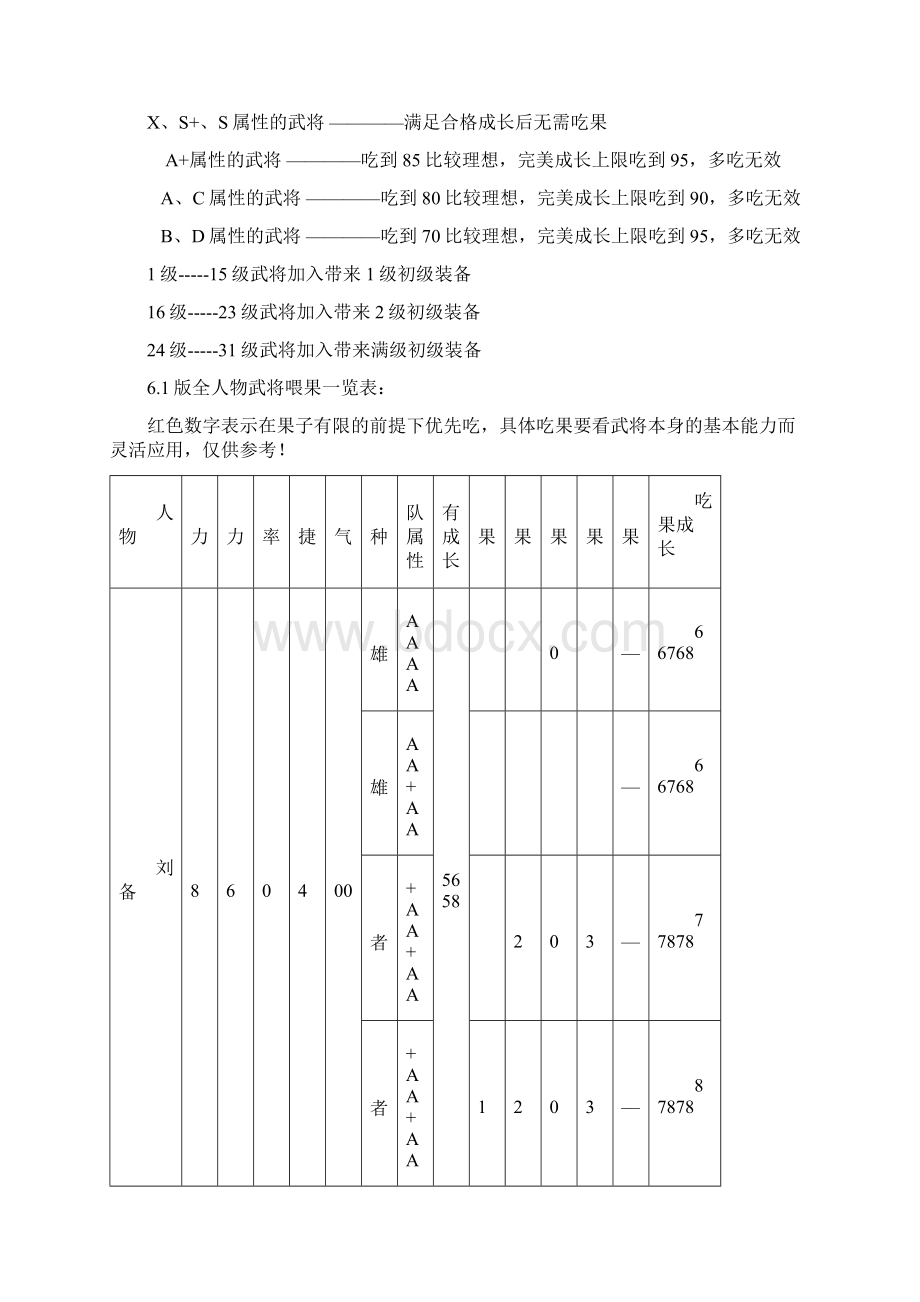 新三国英杰传图文攻略全.docx_第2页