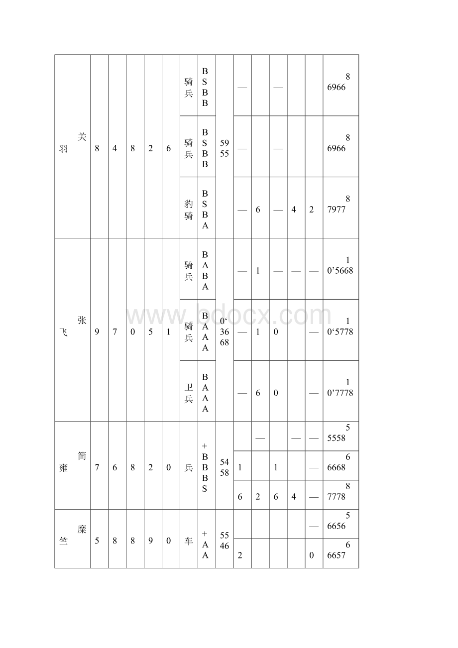 新三国英杰传图文攻略全.docx_第3页