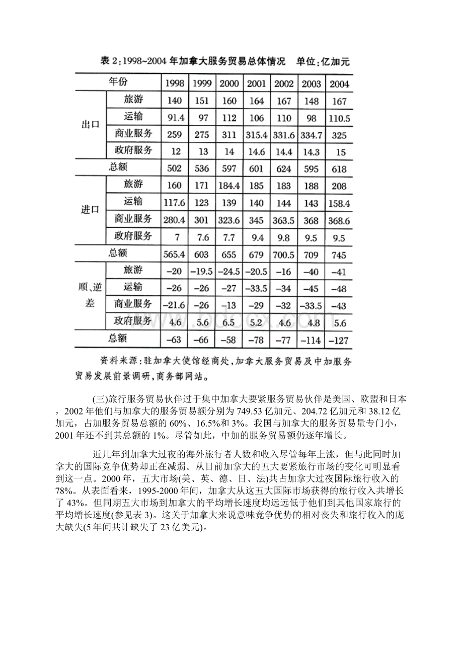 加拿大旅游服务贸易现状及中加旅游贸易发展Word文件下载.docx_第3页