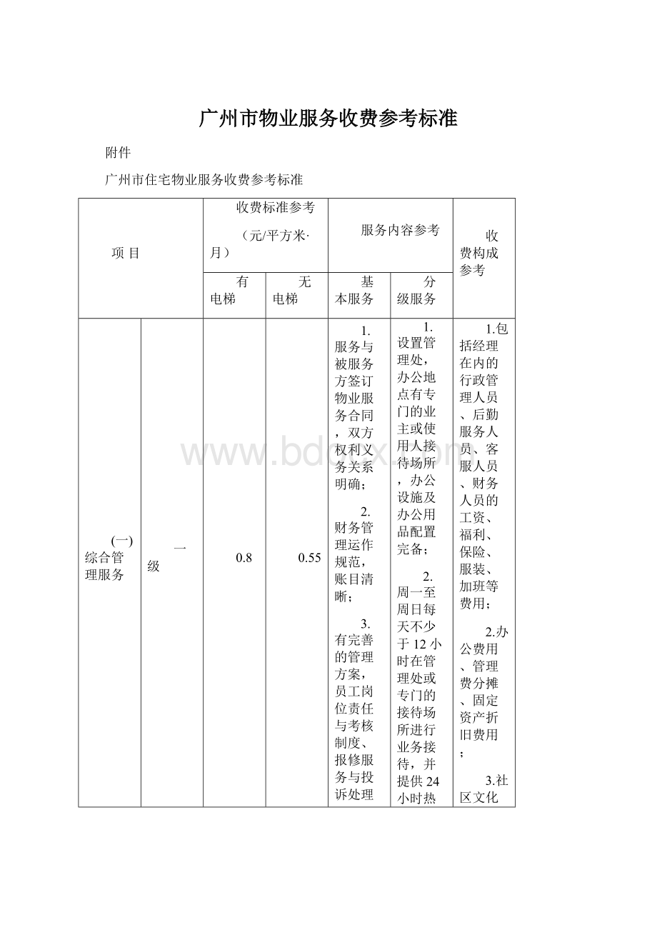 广州市物业服务收费参考标准.docx