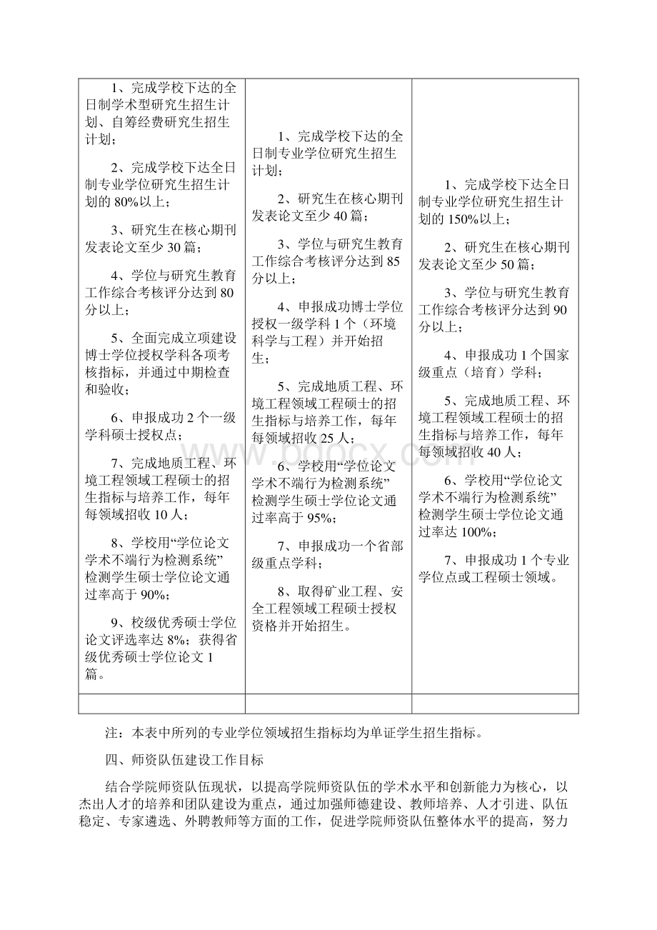 环资学院聘期目标任务书Word下载.docx_第3页