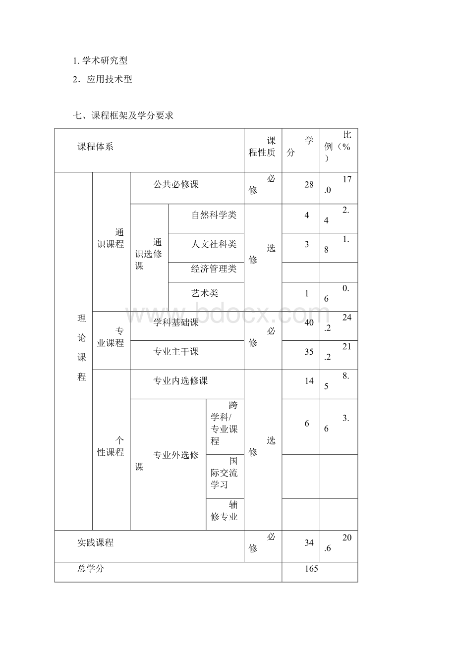 河海大学电子商务专业本科人才培养方案.docx_第2页