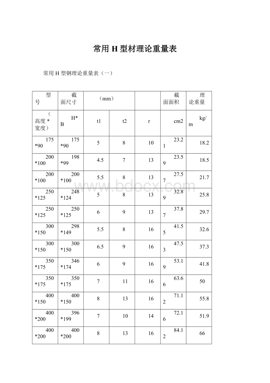 常用H型材理论重量表Word格式文档下载.docx_第1页