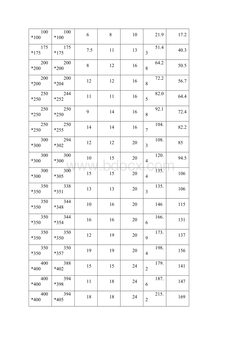 常用H型材理论重量表.docx_第3页