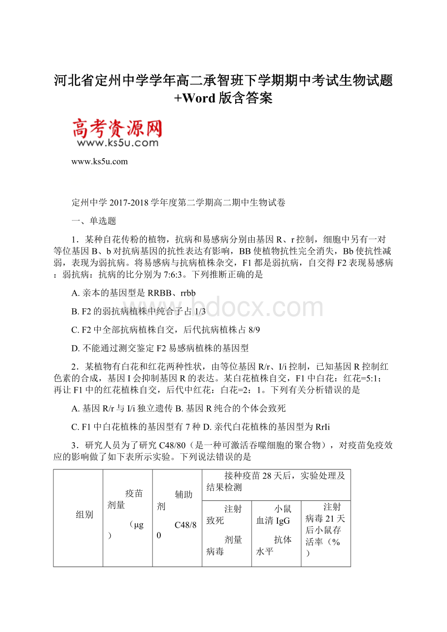 河北省定州中学学年高二承智班下学期期中考试生物试题+Word版含答案.docx_第1页