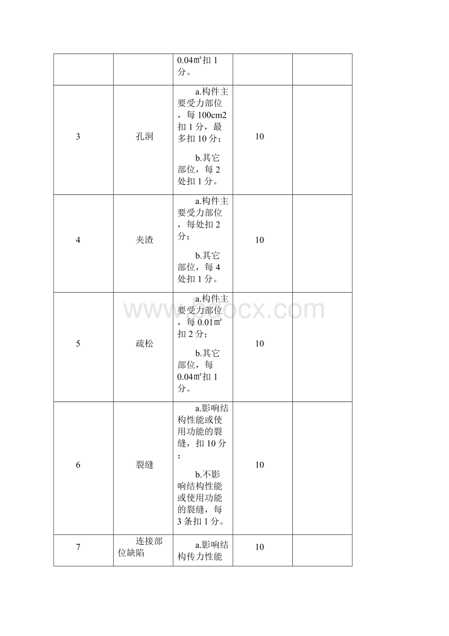 公路工程安全检查评分表.docx_第3页