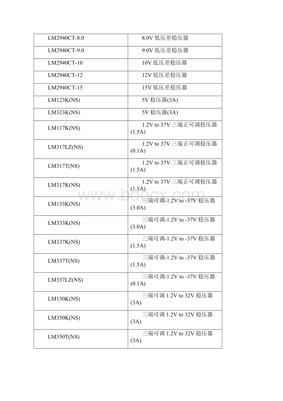 稳压管大全Word格式.docx_第3页