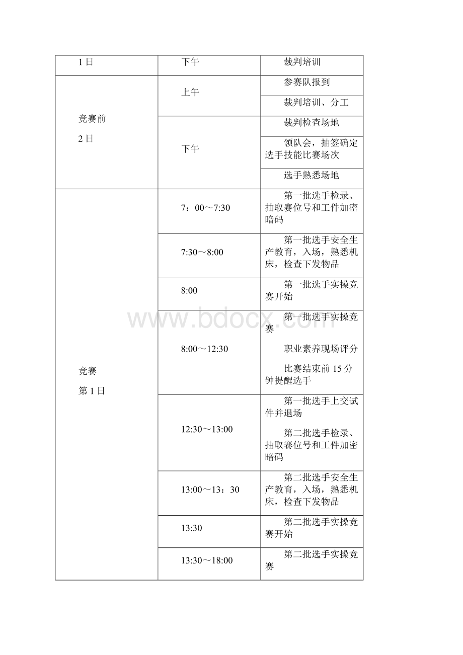 全国中职组普车规程.docx_第3页