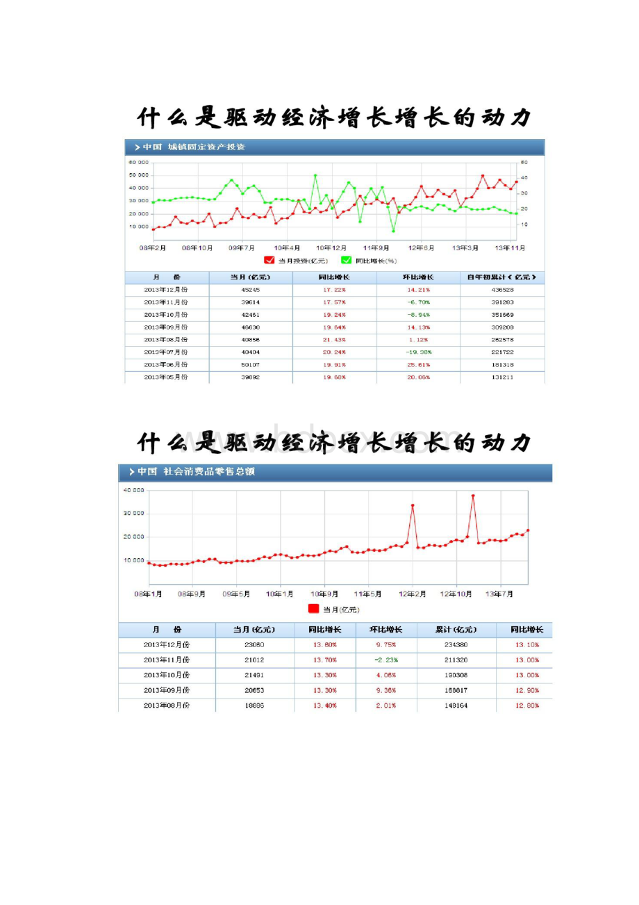 当前国内国际经济形势分析解析Word文档下载推荐.docx_第2页