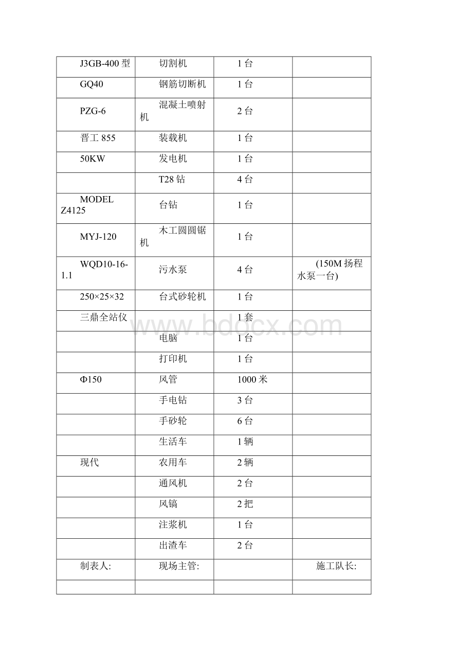 排洪隧道施工方案.docx_第3页