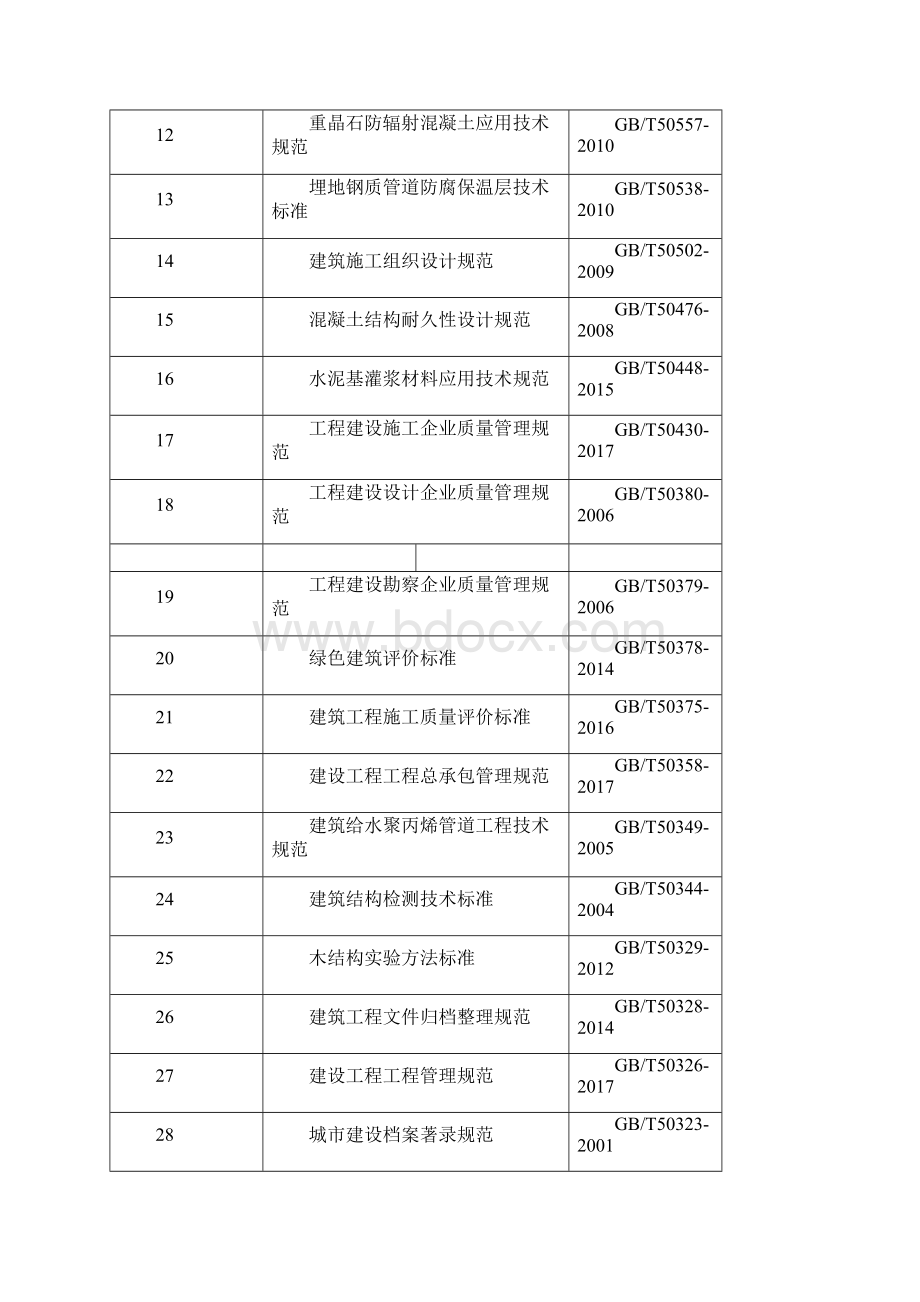 上半年国家现行标准规范及图集清单.docx_第2页