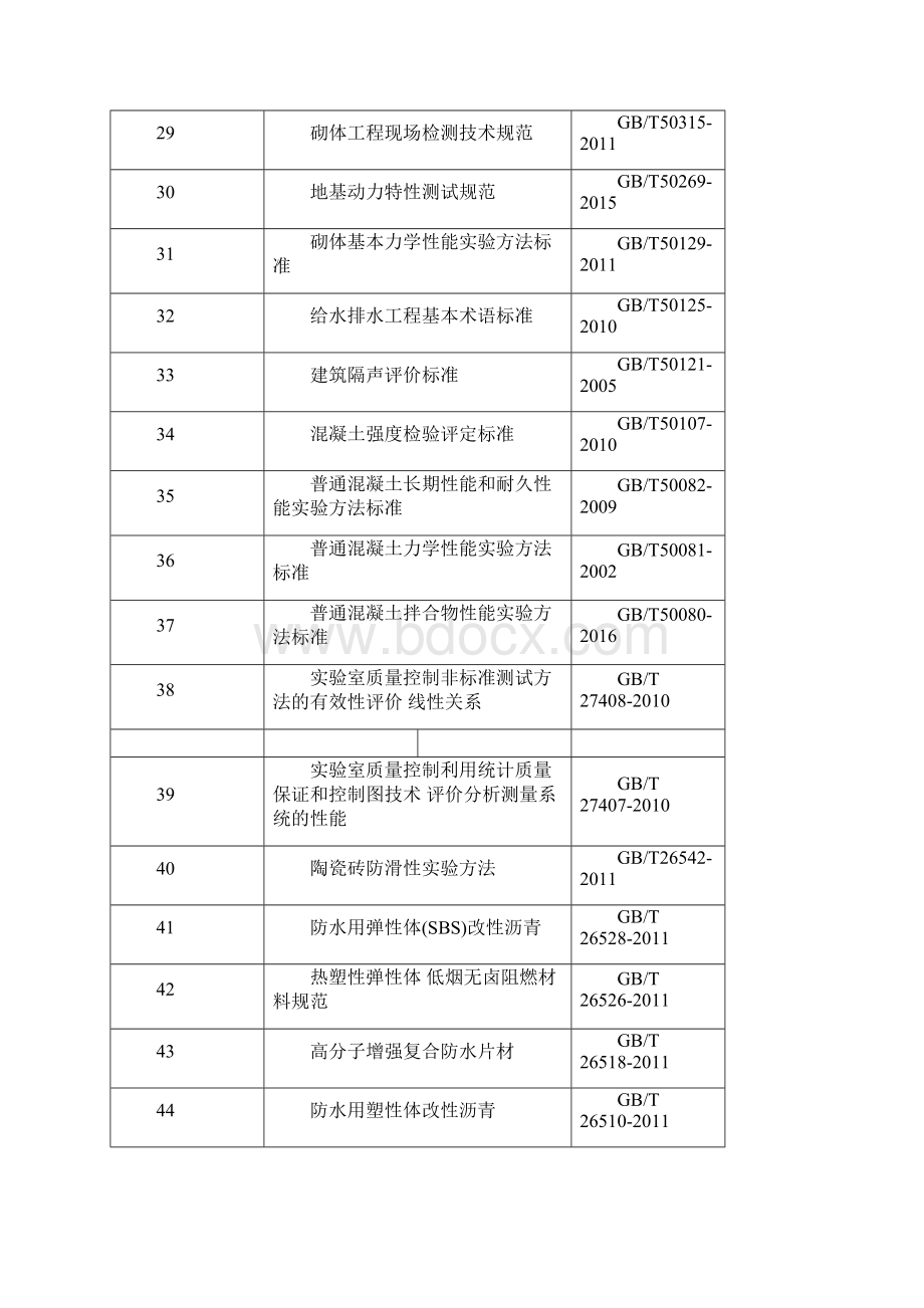 上半年国家现行标准规范及图集清单文档格式.docx_第3页