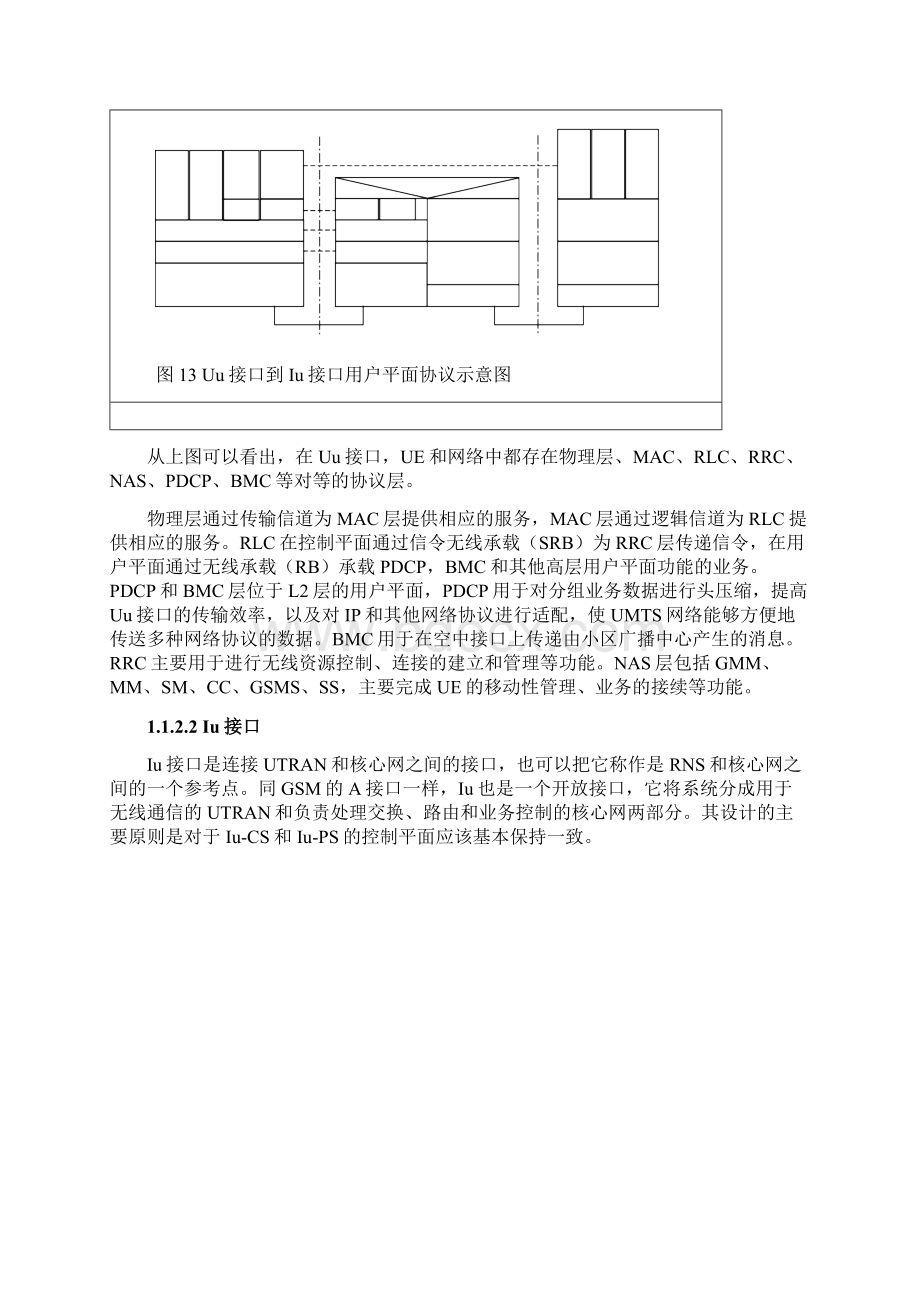 RAN高层信令过程Word文档下载推荐.docx_第3页