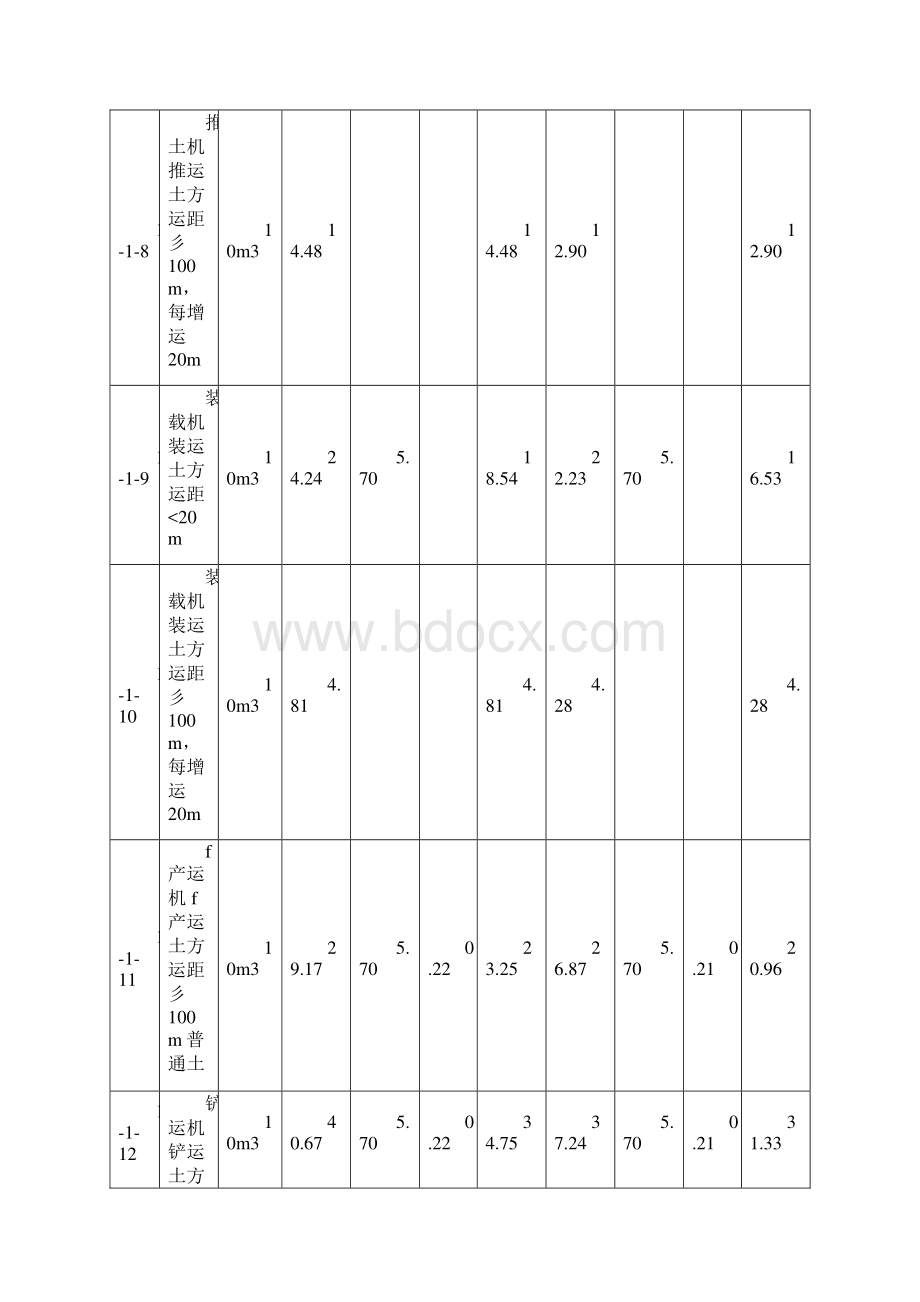 山东省新消耗量定额.docx_第3页