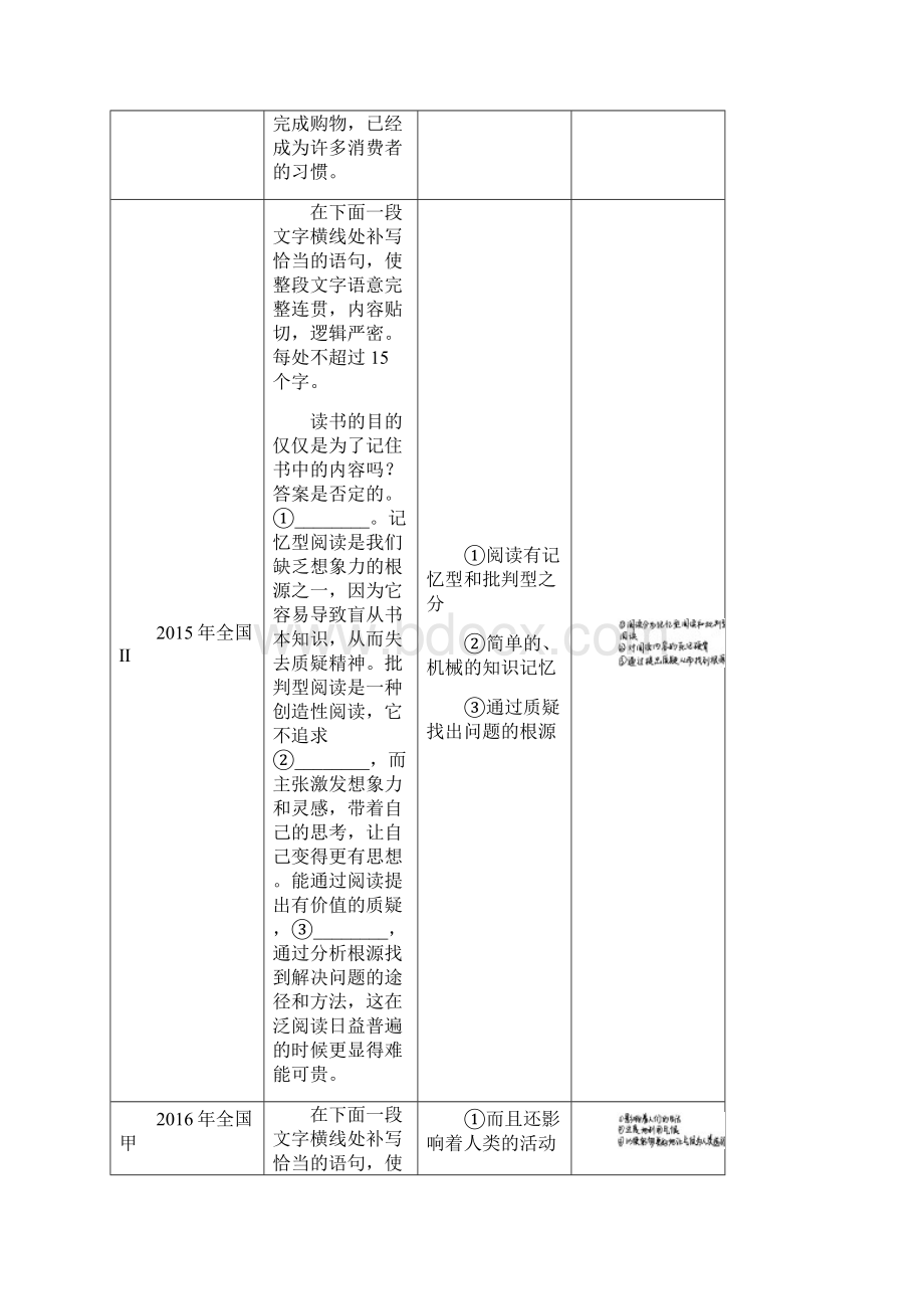 全国通用版高考语文第六章语言表达和运用题型攻略一语句补写题根据位置巧抓暗示文档格式.docx_第2页