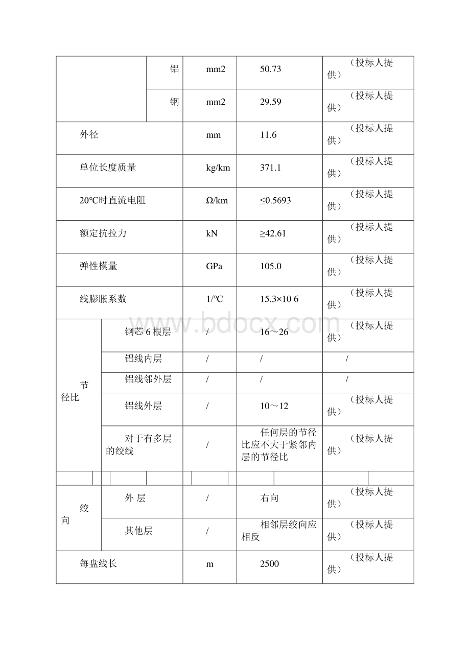 最全钢芯铝绞线技术全参数表.docx_第2页