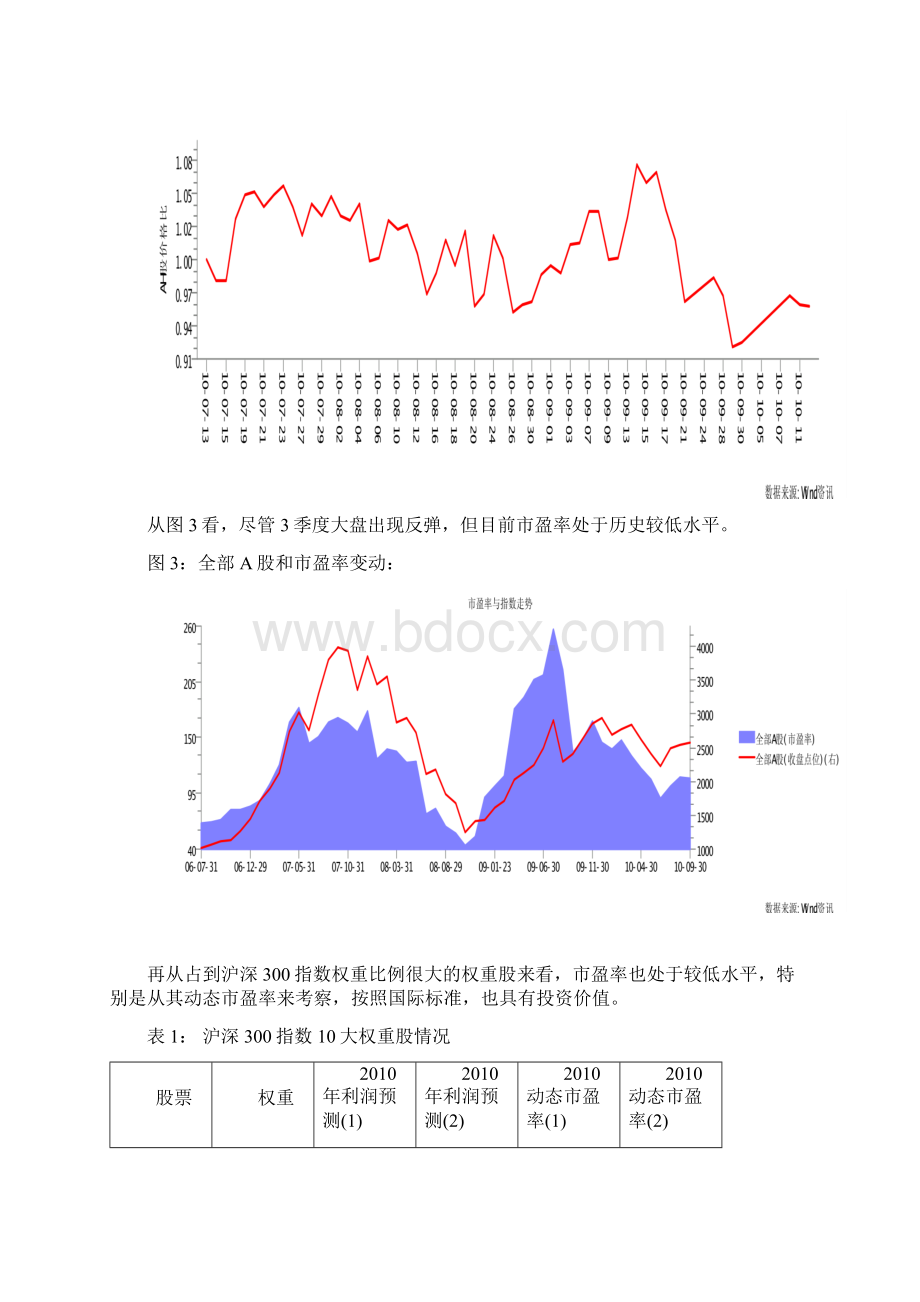 关于四季度证券市场的投资策略Word文档格式.docx_第2页