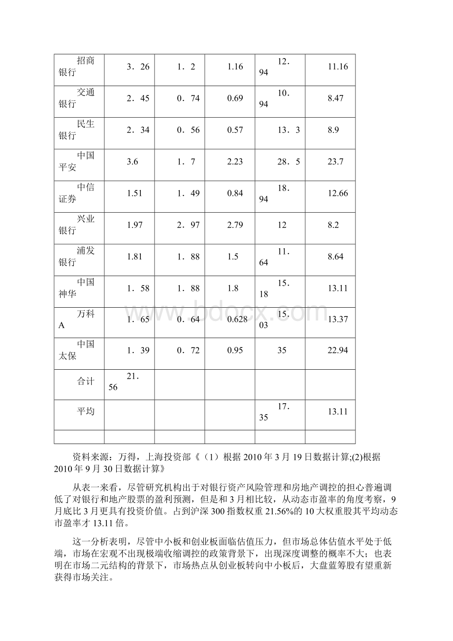 关于四季度证券市场的投资策略.docx_第3页