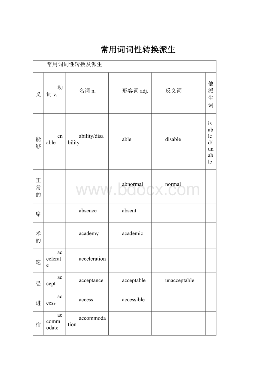 常用词词性转换派生Word格式文档下载.docx_第1页