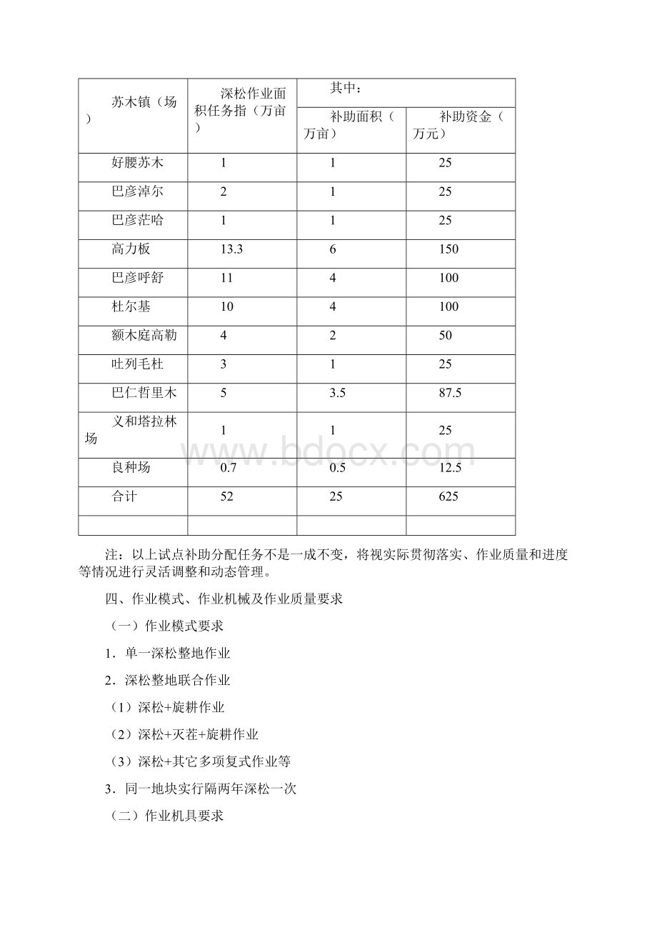 农机深松整地工作实施方案模板文档格式.docx_第2页