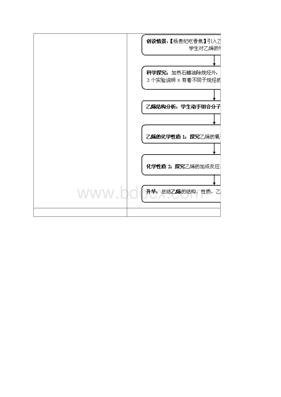 高中化学 第三章 第二节 第一课时 乙烯教学设计 新人教版必修2Word文档下载推荐.docx_第2页