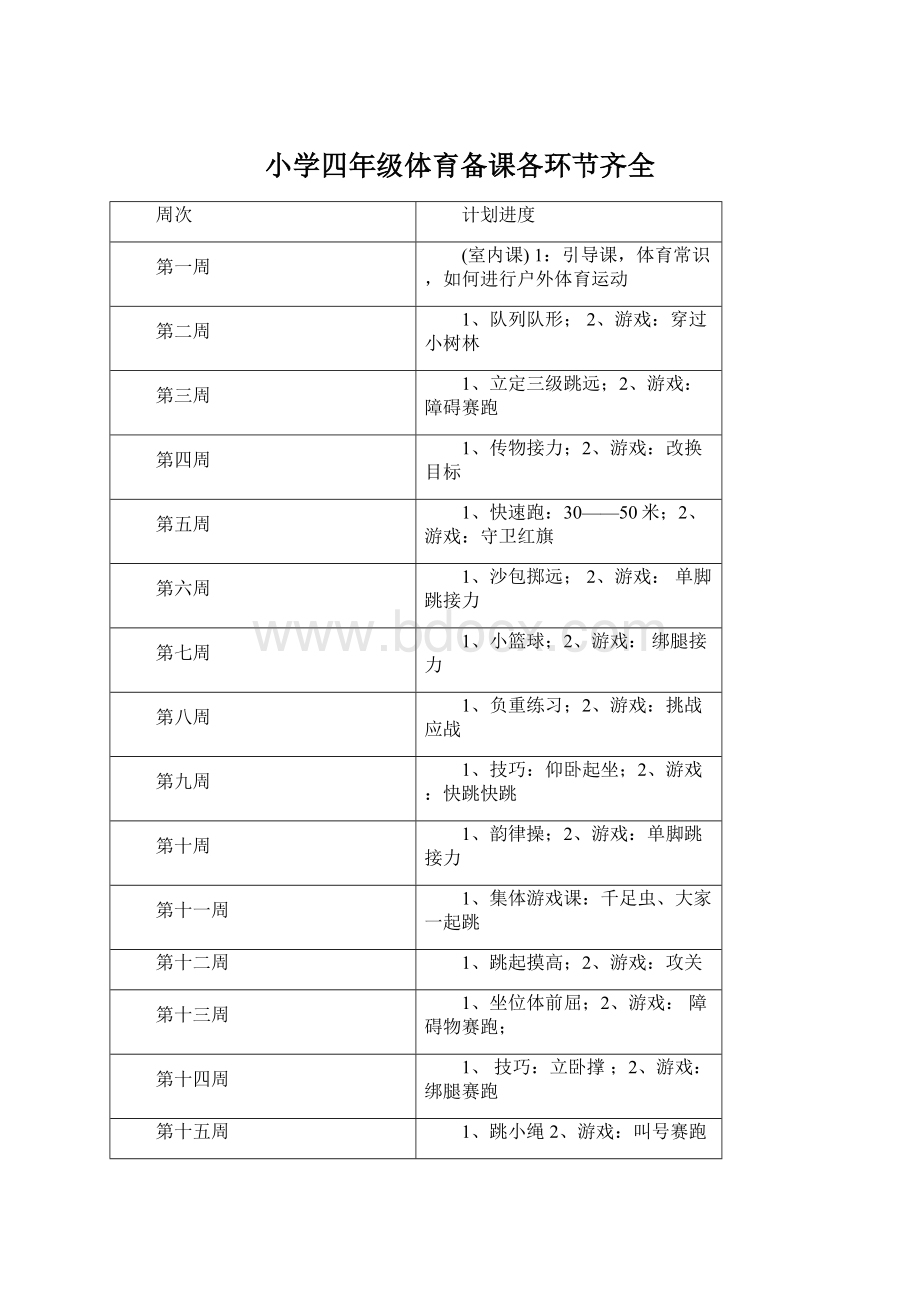 小学四年级体育备课各环节齐全Word文档下载推荐.docx