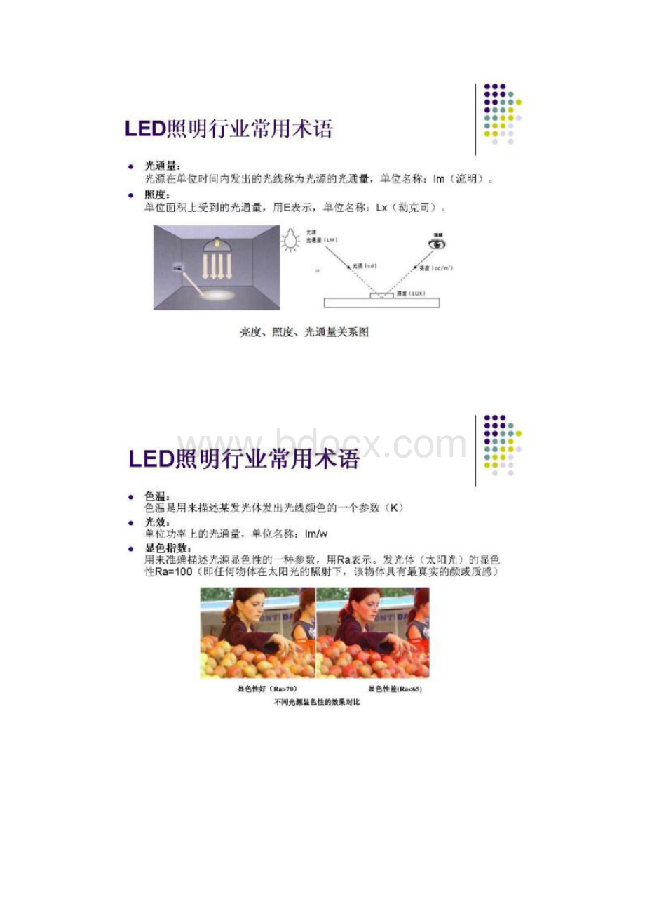 15LED材料成本分析36页图文精.docx_第2页