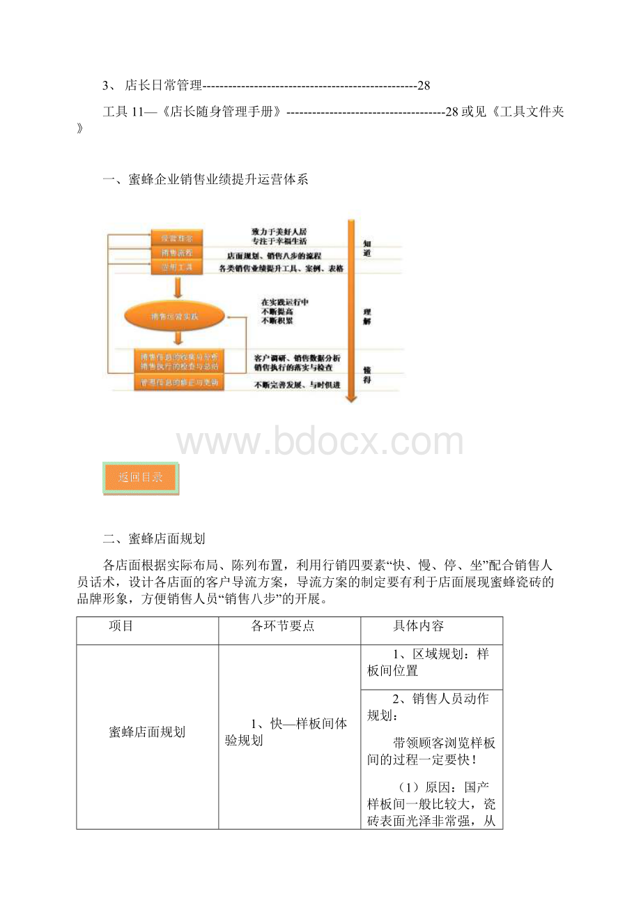 蜜蜂销售提升作业标准书10.docx_第3页