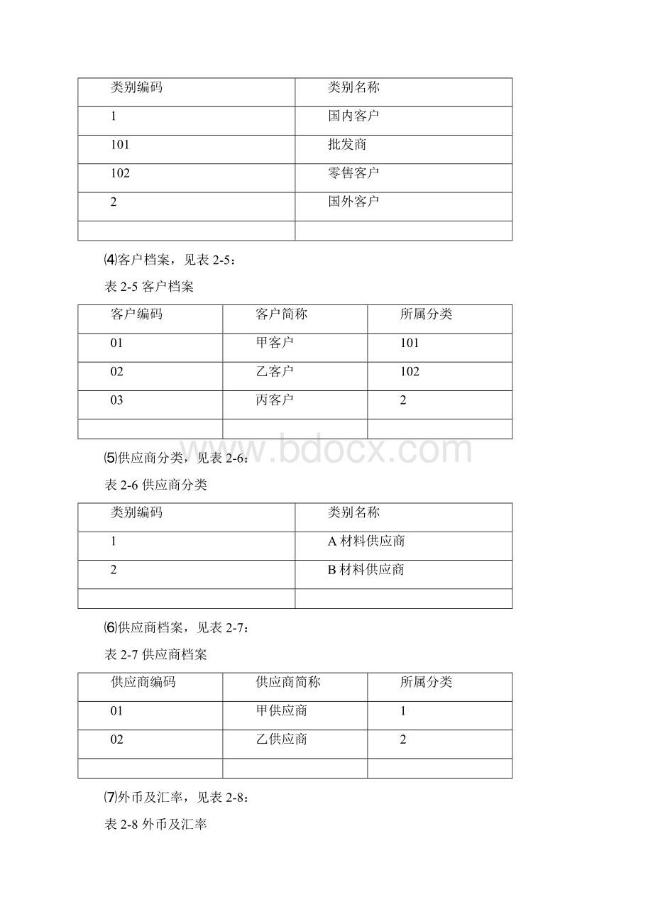 第1章 系统管理与基础设置Word文件下载.docx_第3页