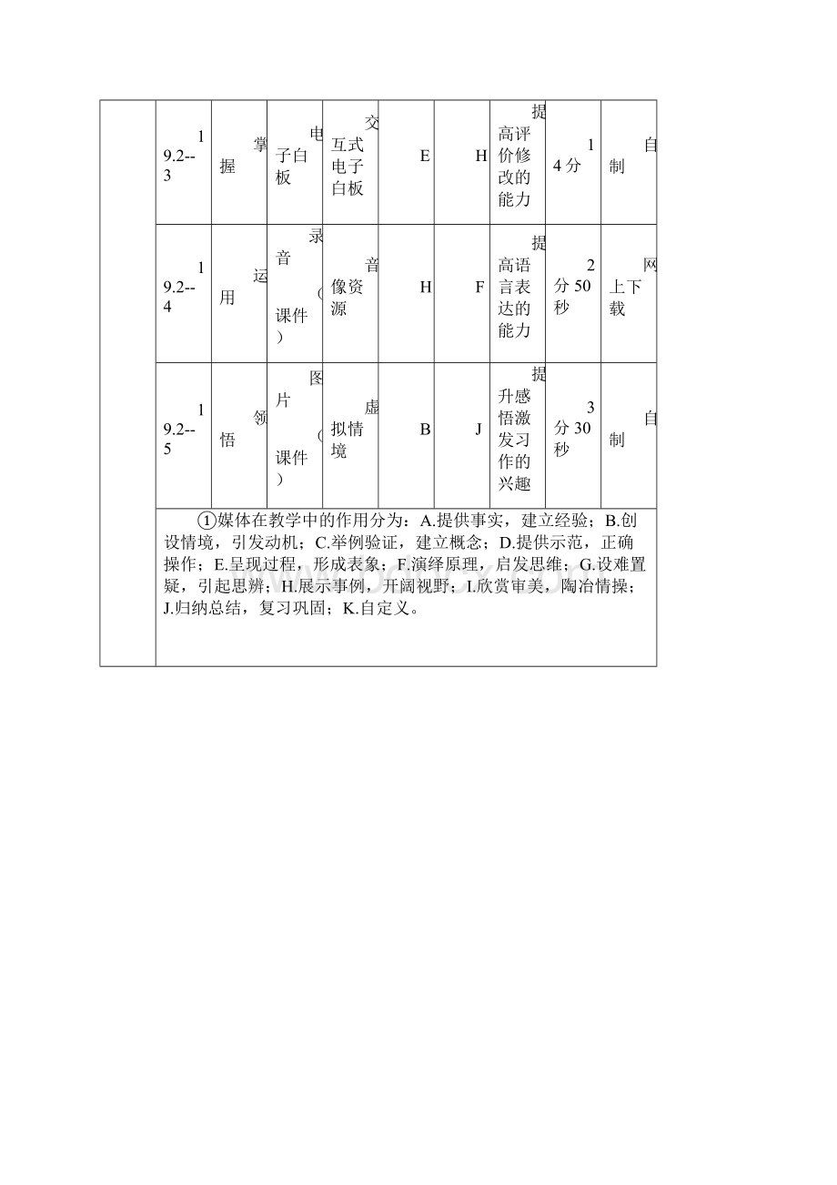 教学设计范例语文表格式范文.docx_第3页