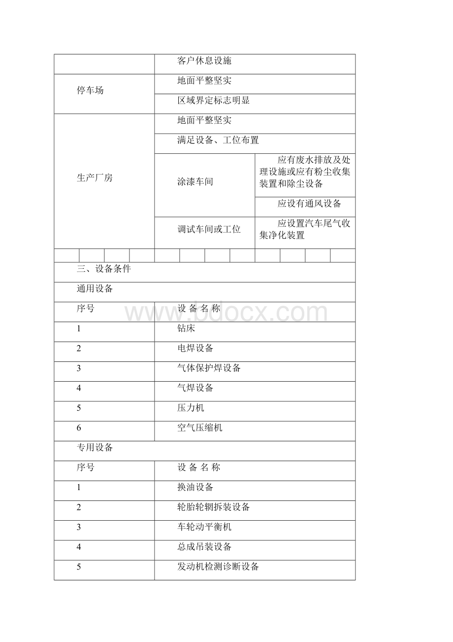 整理申请从事一类二类机动车维修项目种类企业开业条件.docx_第3页