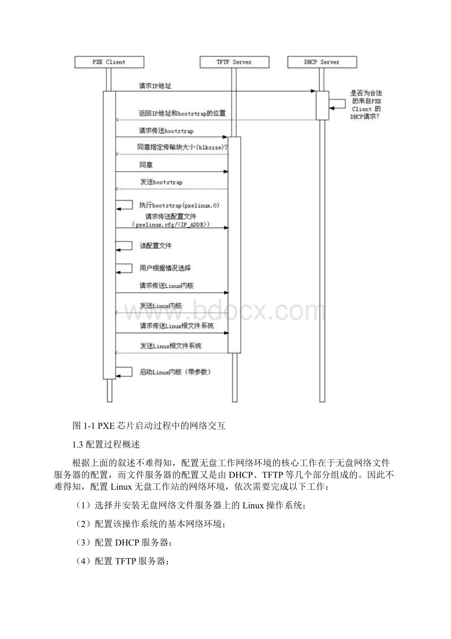 Linux无盘工作站搭建Word文档下载推荐.docx_第3页