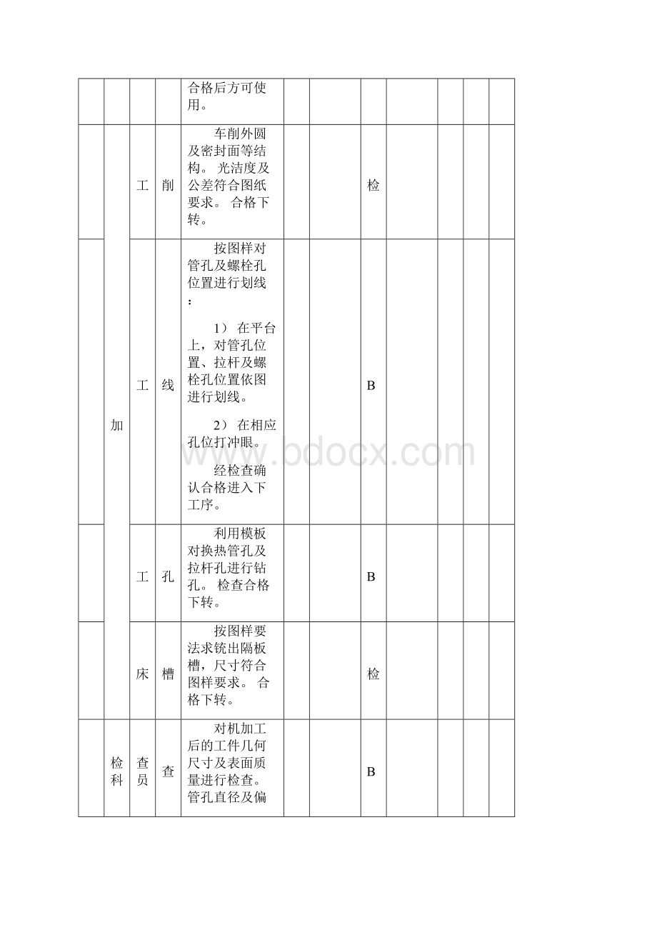 工艺技术浮头式换热器制造工艺卡全套Word下载.docx_第2页