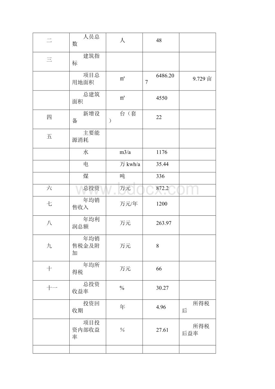 年产5000吨耐火材料项目可行性论证报告.docx_第3页