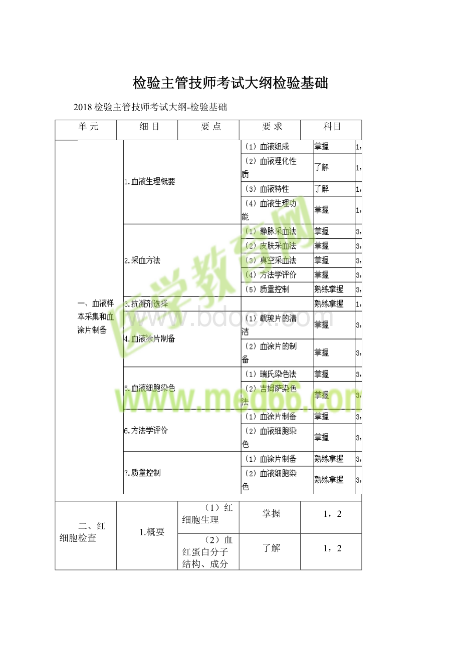 检验主管技师考试大纲检验基础Word文档下载推荐.docx_第1页