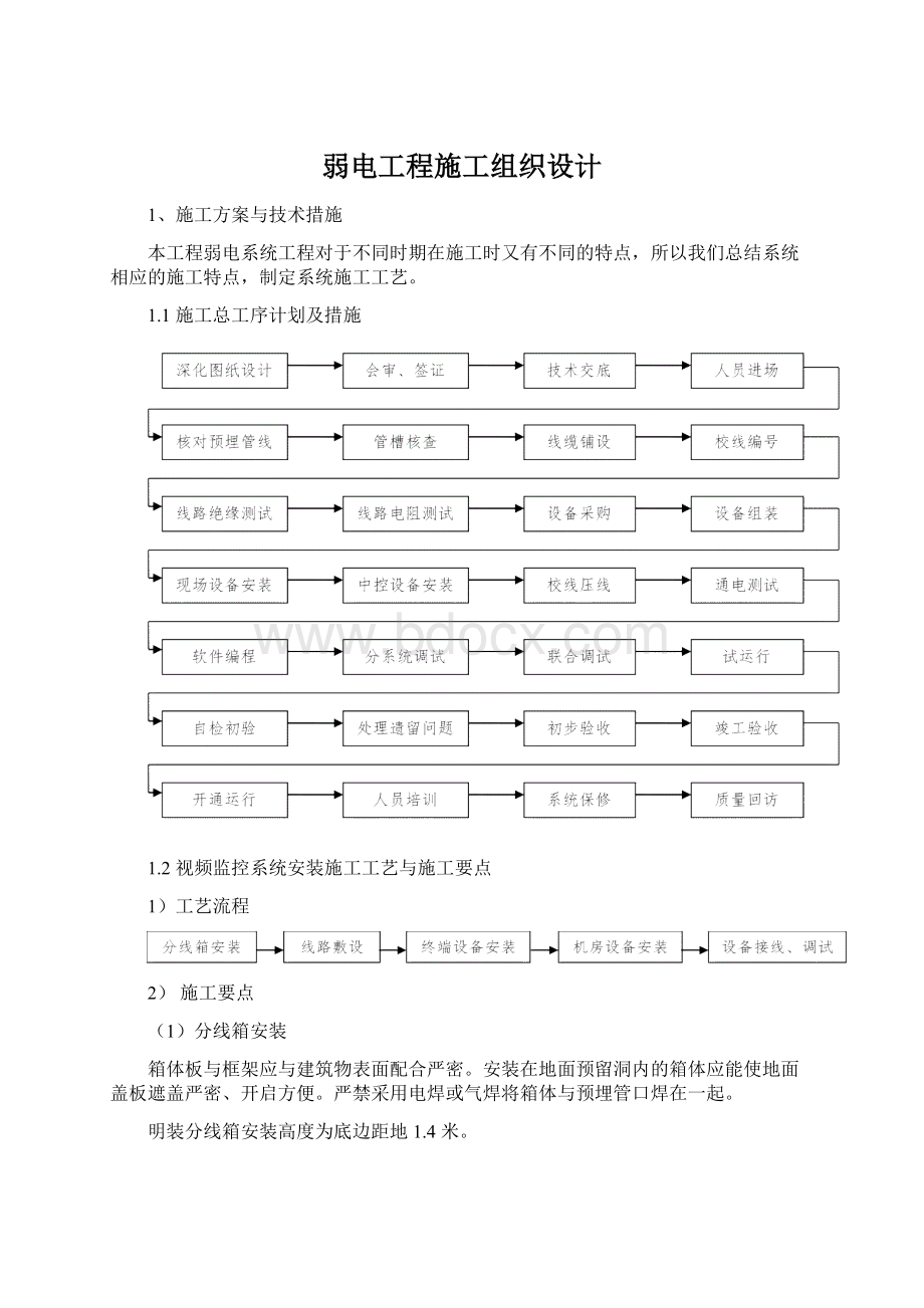 弱电工程施工组织设计文档格式.docx