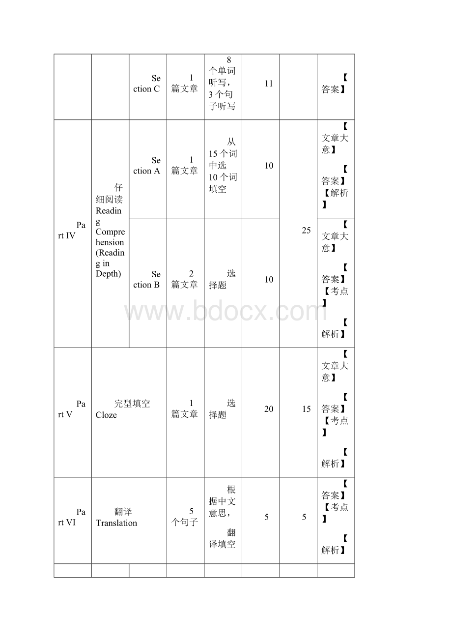 大学英语四级纸笔考试CET4Word文档格式.docx_第2页