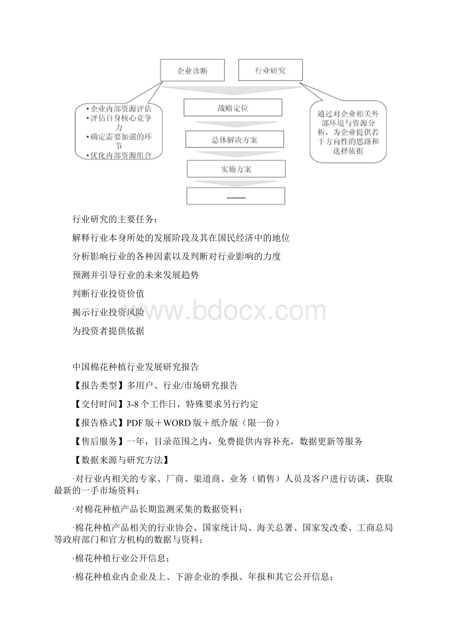 中国棉花种植行业发展研究报告Word格式文档下载.docx_第3页