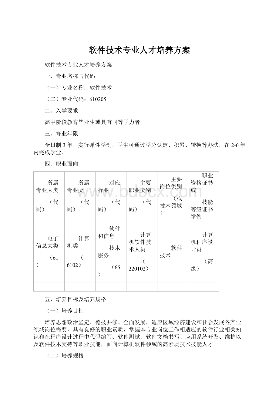 软件技术专业人才培养方案.docx_第1页