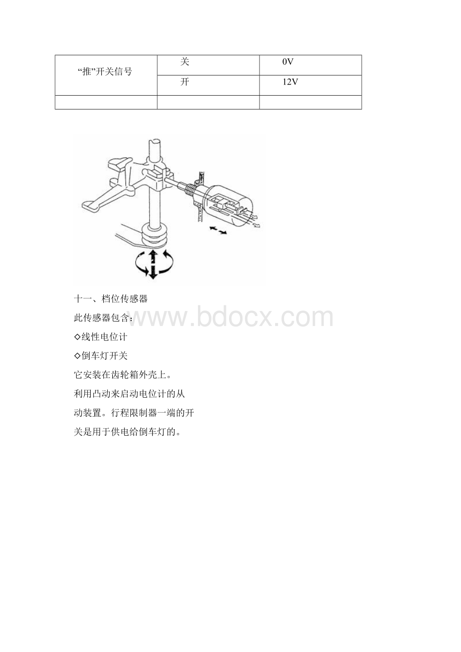 车用传感器知识好.docx_第2页