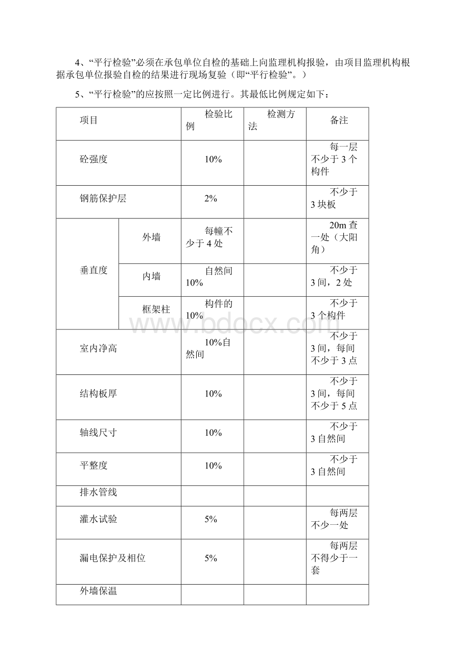 工程监理平行检验方案及用表110.docx_第3页