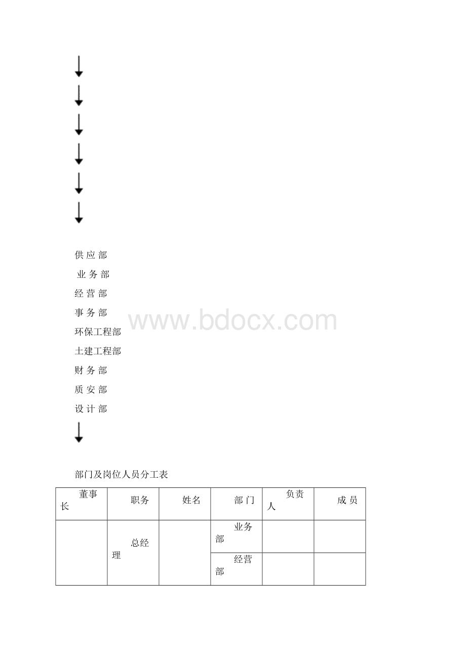 企业运营管理手册DOC.docx_第2页