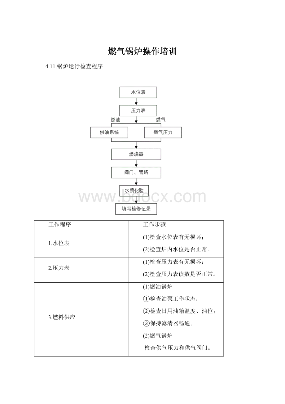 燃气锅炉操作培训.docx_第1页