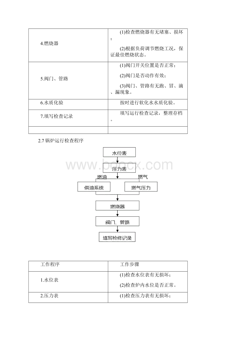 燃气锅炉操作培训.docx_第2页