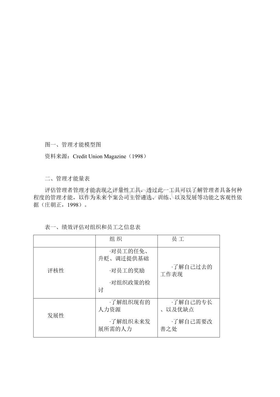 主管管理才能评鉴量表建立案例分析Word文档格式.docx_第3页