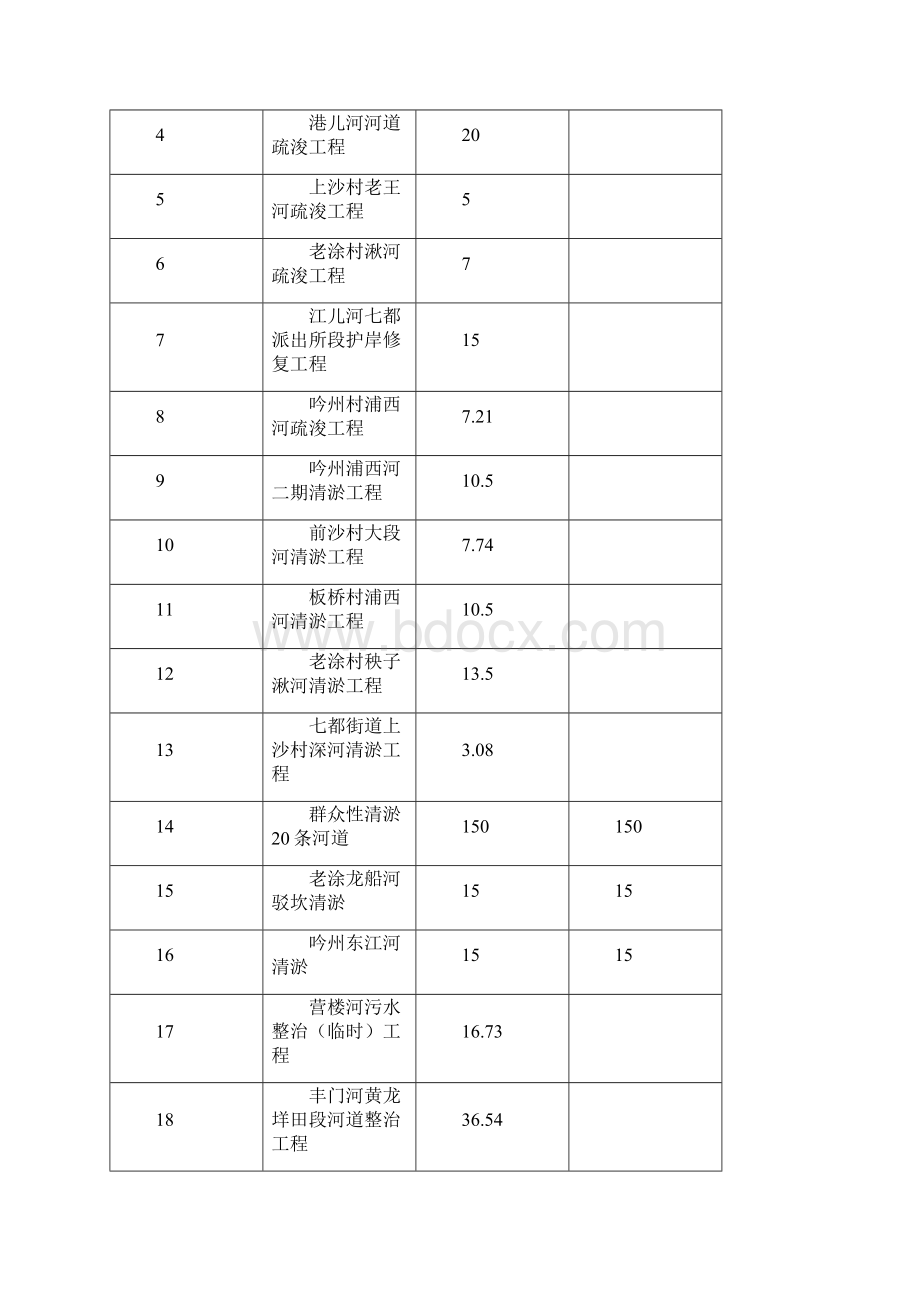 五水共治专项资金公开Word文档下载推荐.docx_第2页