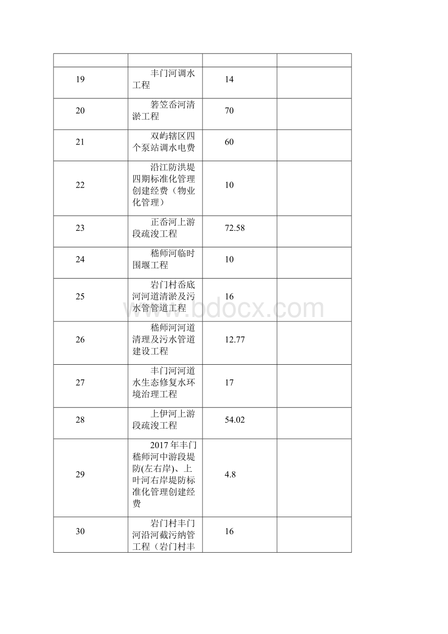 五水共治专项资金公开Word文档下载推荐.docx_第3页