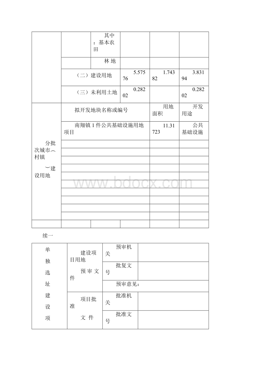 建设用地项目呈报材料.docx_第2页